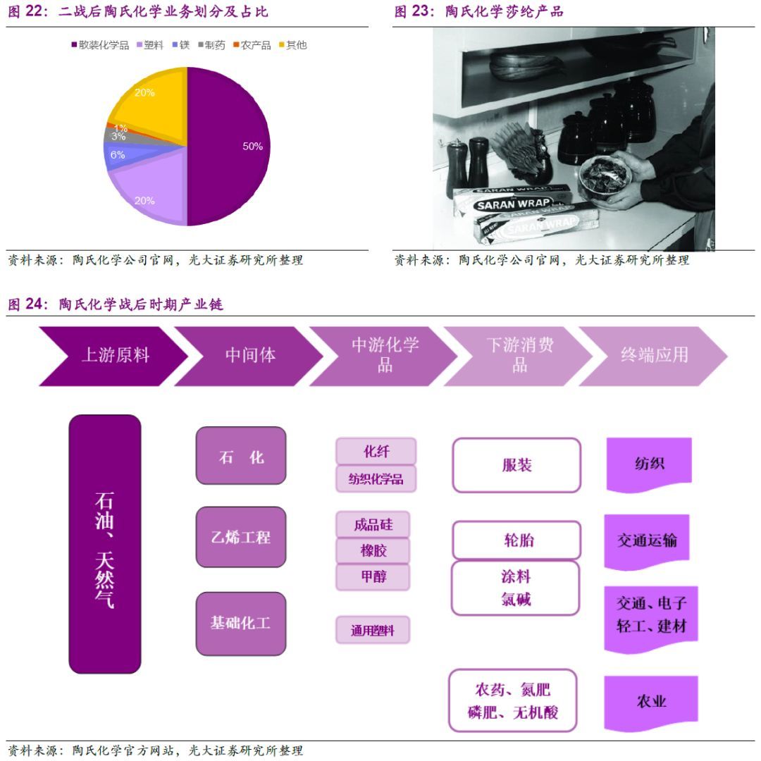 中国化工行业新成就,中国化工发展史视频十分钟