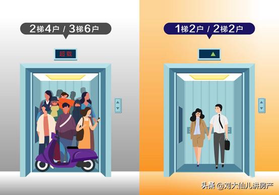 一梯四户与一梯六户,一梯一户和三梯六户哪个公摊大