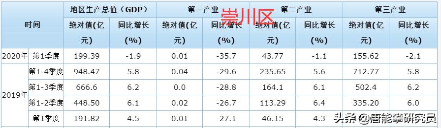 通州区vs金坛区,通州区与海门区对比