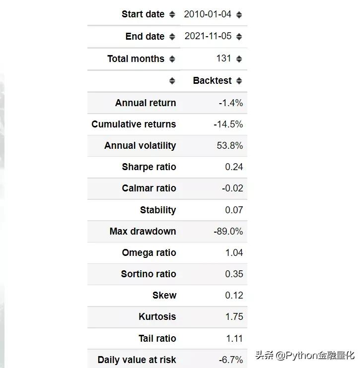 获取股市实时数据,获取股票财务数据api