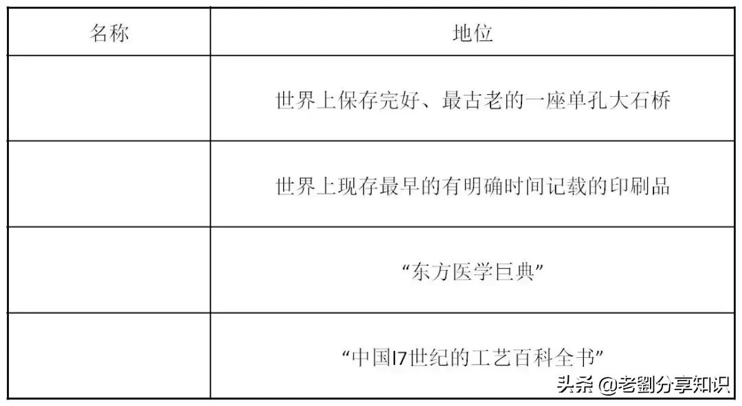 2020中考初中历史常考点基础强化,初中历史中国古代史和近代史资料