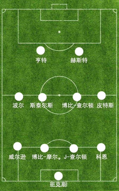 足球基本阵型与基本战术,足球阵型及分析