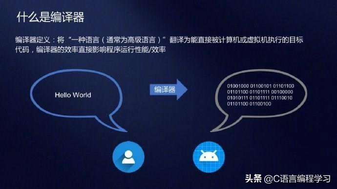 C语言中.h文件和.c文件如何理解？看详细解析，小白也能懂