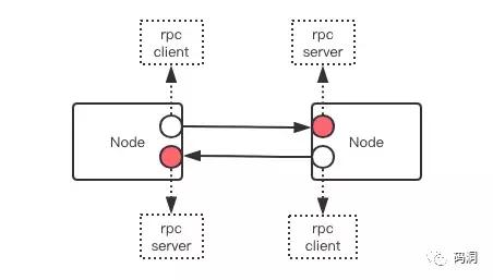 蚂蚁金服云服务框架,蚂蚁金服前端框架与工程化