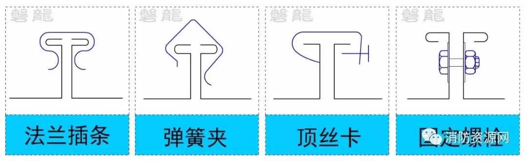 薄钢板法兰风管是共板法兰吗,角钢法兰风管和共板法兰风管区别