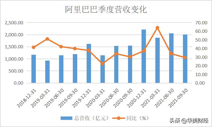 小米腾讯阿里市值,阿里市值跌破6000亿美元是好是坏