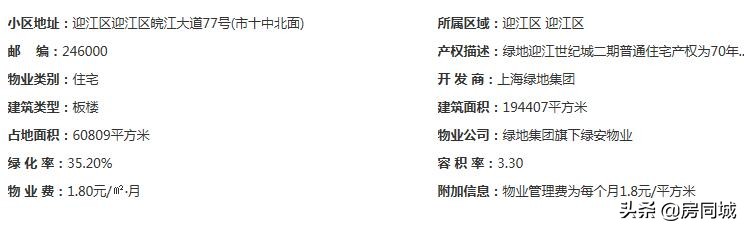 安庆最新楼盘排名一览表,安庆绿地紫峰大厦5楼
