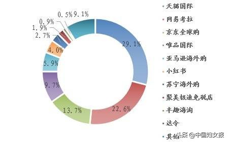 你的“跨国拔草”交了多少税？