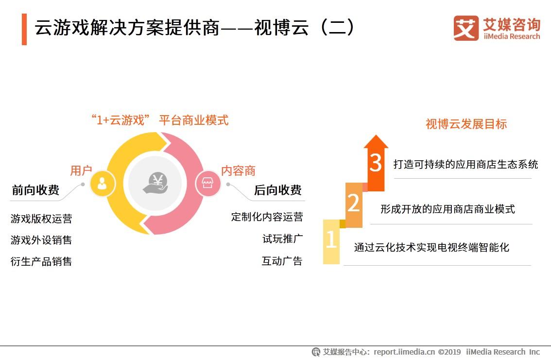 云游戏是5g还是新风口,5g时代云游戏前景