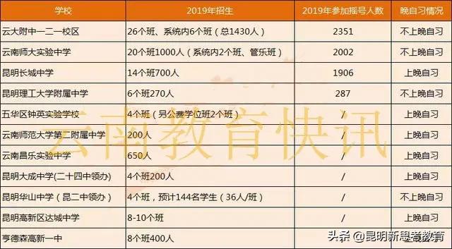 昆明民办小升初学校排行榜,昆明民办小升初学校排行榜名单