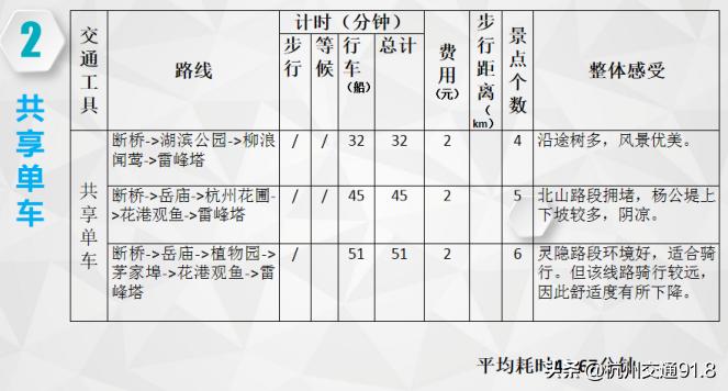 最新杭州西湖游玩攻略,杭州西湖超详细攻略