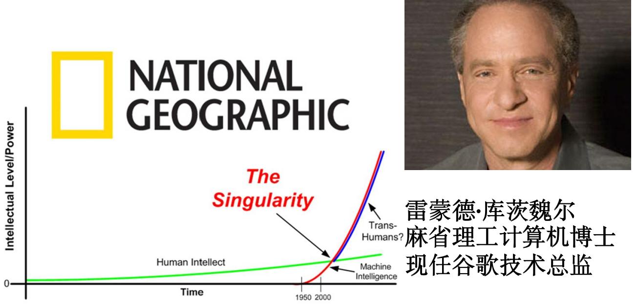 什么是2045科技奇点？超级电脑会引爆下一个奇点吗？