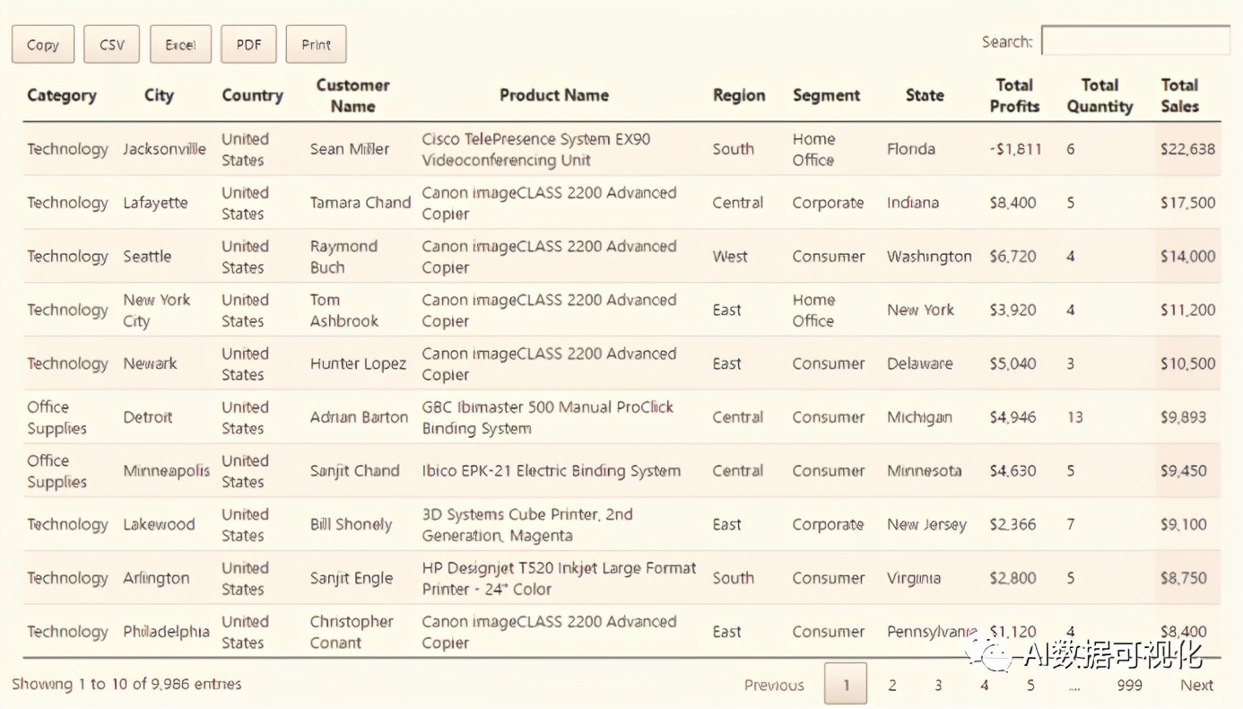 tableau功能介绍,tableau的主要功能有