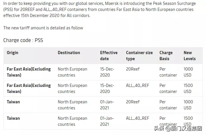 多家船公司宣布上调运价,国际top20船公司最新运价