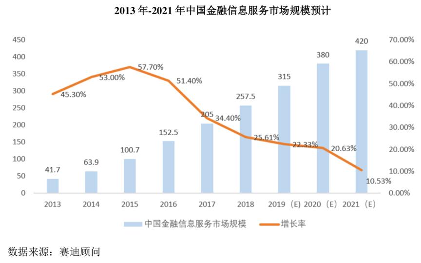同花顺股民亏损,同花顺非理性上涨