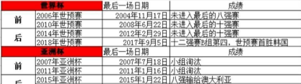 恒大是中国足球唯一的遮羞布，足协官员：你不是
