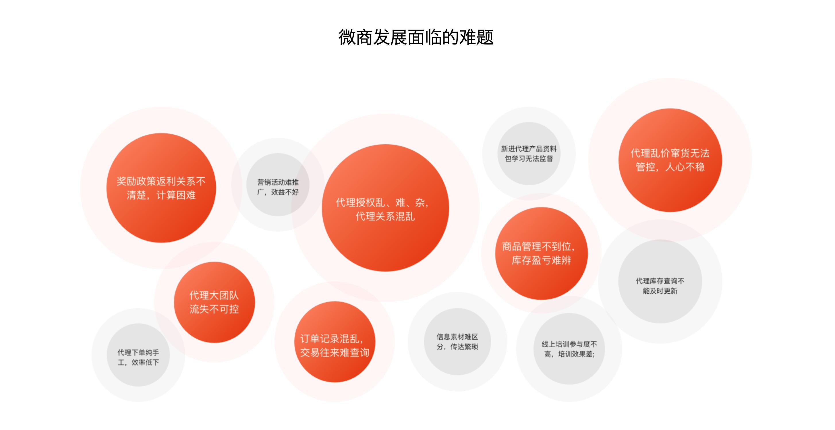 微商管理系统哪个公司比较好,微商管理系统讲解