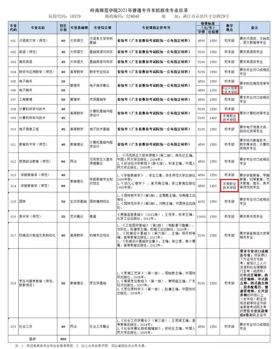 专升本联合培养分数线怎么样,专升本联合培养毕业证有什么区别