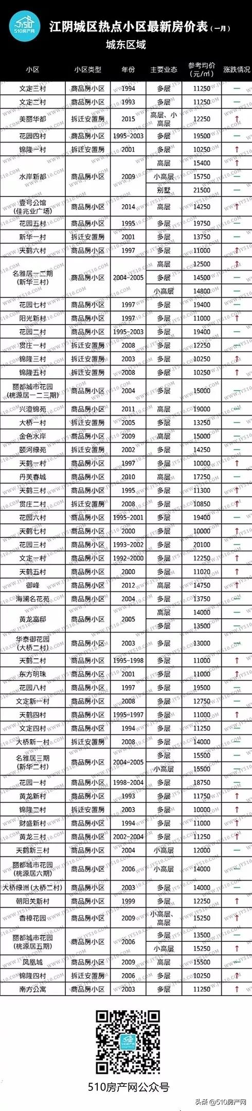 稳中有涨的表,江阴楼市未来发展趋势