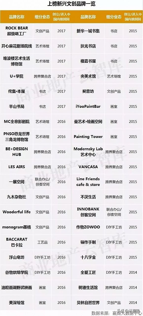 2023文创品牌排行榜前十名,2023文创产品排行榜前十名