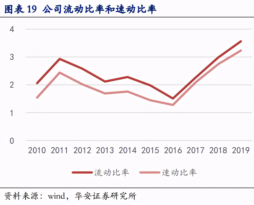 韭菜生长速度实验,金禾实业1月6日走势分析