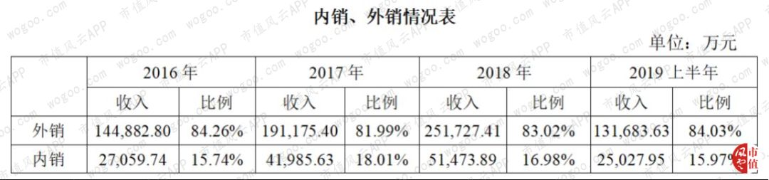 梦百合代工京造,梦百合全球化产能布局