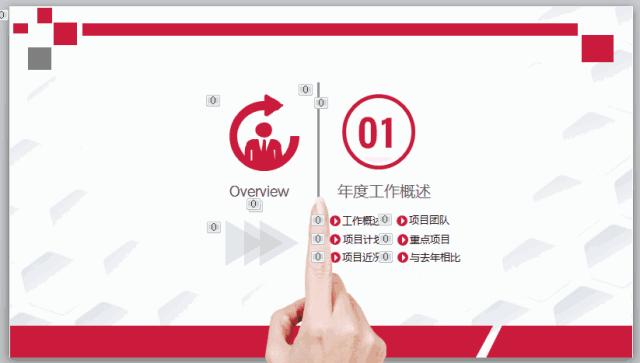 2022年终总结ppt优秀案例,最新年终总结报告ppt模板5篇