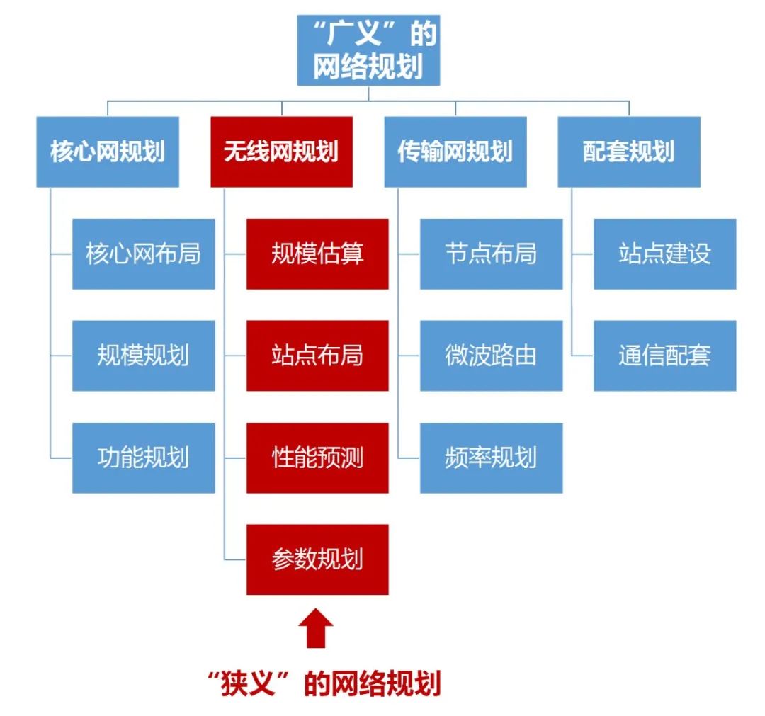 5g时代可以持续多久,5g时代基站