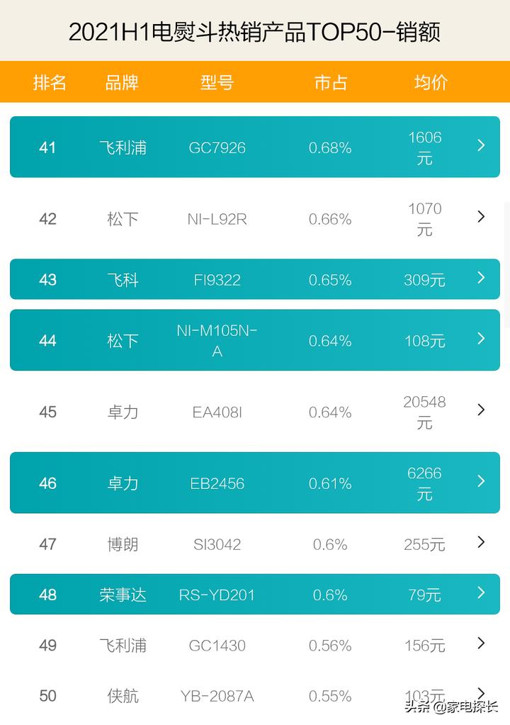 电熨斗十大品牌排名第一名是哪家,专业蒸汽熨斗哪个牌子好