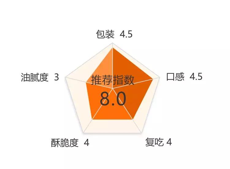 低脂锅巴测评,最辣锅巴测评