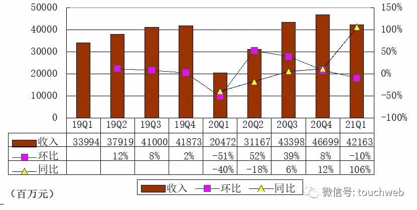 滴滴历次融资盈利分析,为什么滴滴会亏损500亿