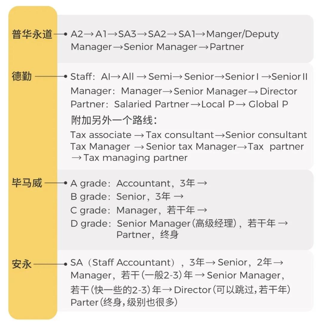 华为财经和华为关系,华为财经岗位是否值得去