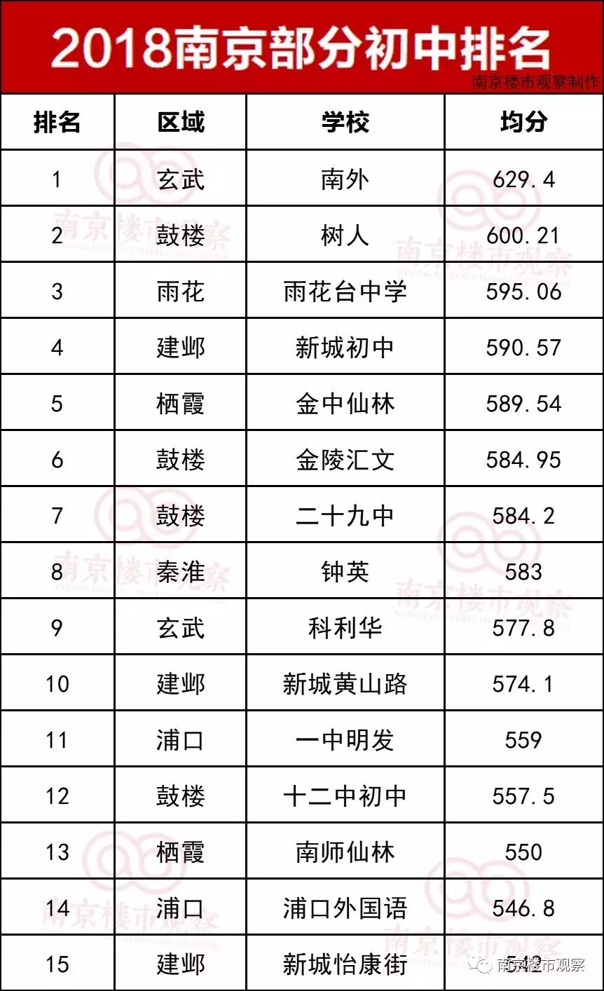 南京一小区涨6000元/㎡!这回,知道真相了