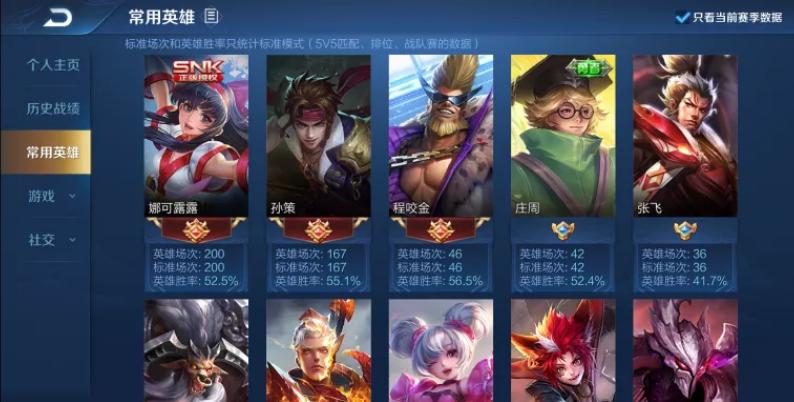 王者荣耀：30岁大叔零基础玩游戏，3229场肝上王者，自评不及格