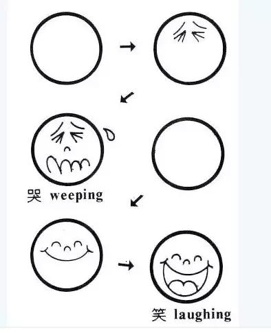 简笔画大全幼儿园简单又好看,简单易学的简笔画教程幼儿园