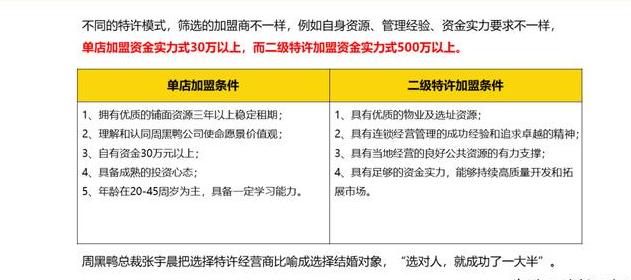 周黑鸭单店特许加盟,周黑鸭的连锁模式