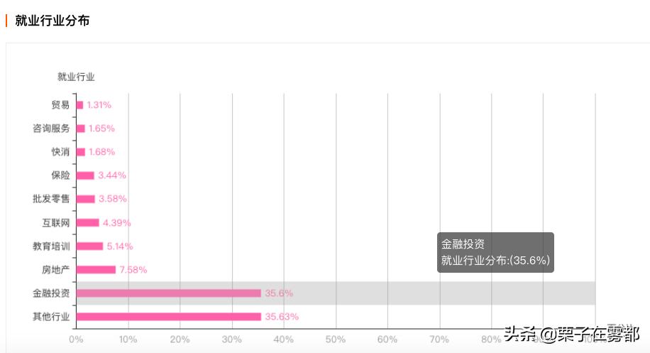 金融学推荐大学,金融学就业最吃香的大学