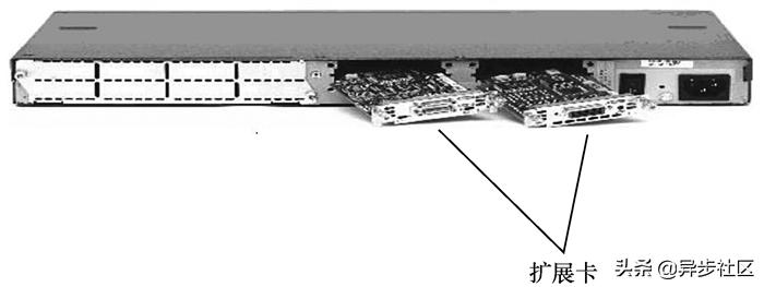 思科路由器视频教程,思科2900路由器