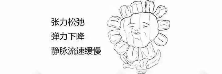 痔疮极其常见莫走入误区,得痔疮的痛你知道吗