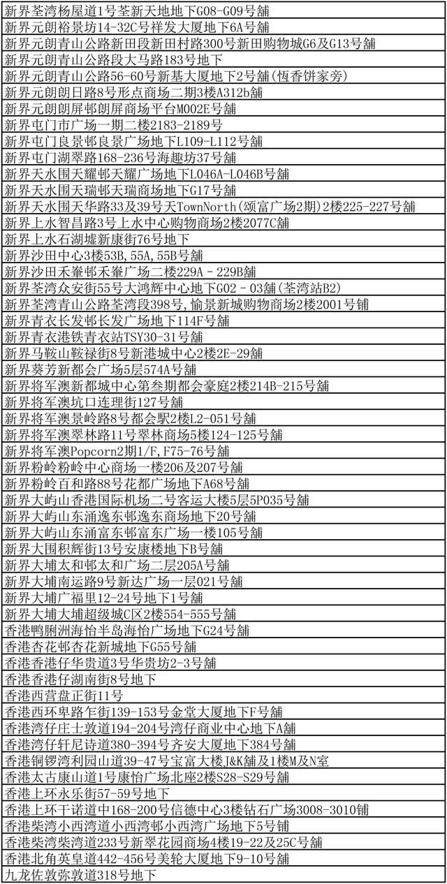 过年去哪里办年货最划算,春节香港年货购物攻略