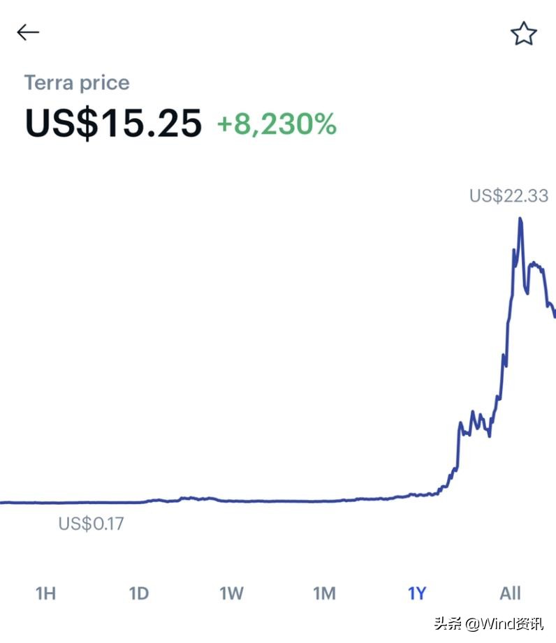 世界上最大的数字货币涨幅,排行榜前十名的数字货币