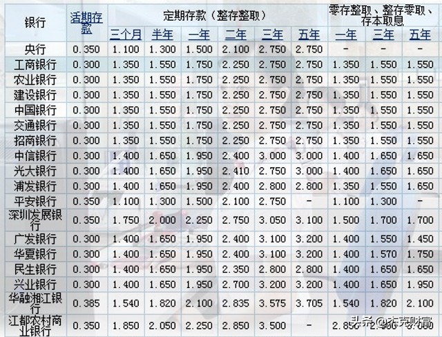 1000万买商铺收租合算吗,160万买的商铺租金多少合算