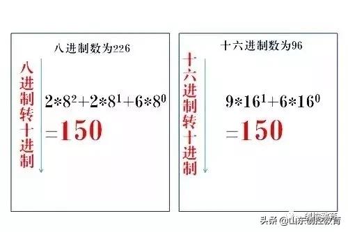plc数制转换技巧,PLC如何转化为无符号数