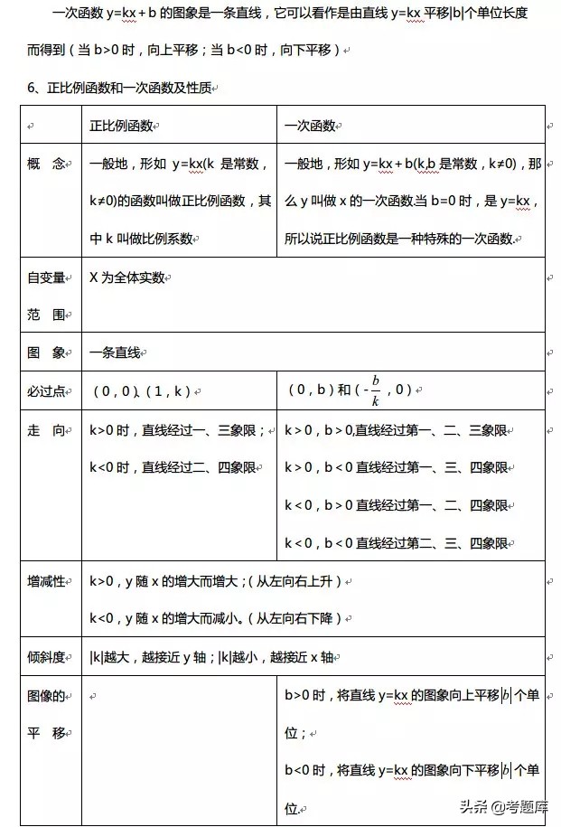 数学函数图像性质整理,正弦函数与余弦函数的图像和性质