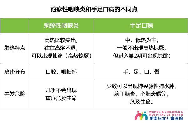 和手足口病相似的病10岁会传染吗,和手足口病相似的传染病