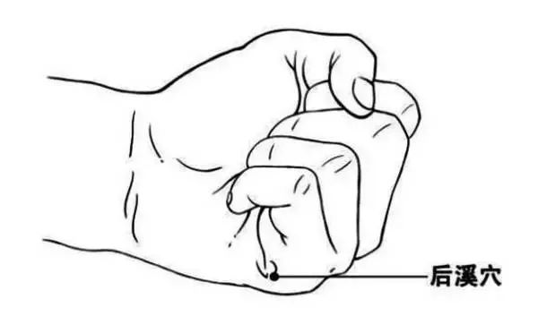 咽痛按什么穴位最好最快,咽痛按哪个穴位快速止痛