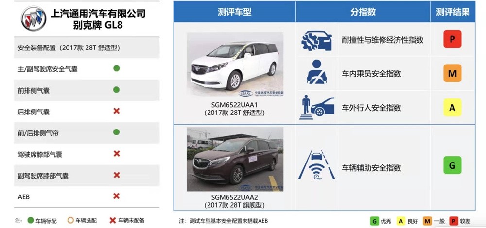 gl8各代舒适度比较,gl8舒适性好还是塞纳舒适性好