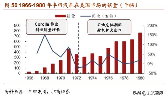 丰田经营之道,丰田之道