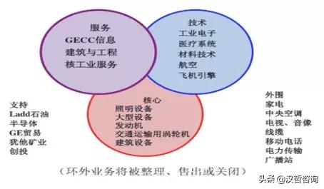 汉哲原创|学会“定位”，让自己更与众不同