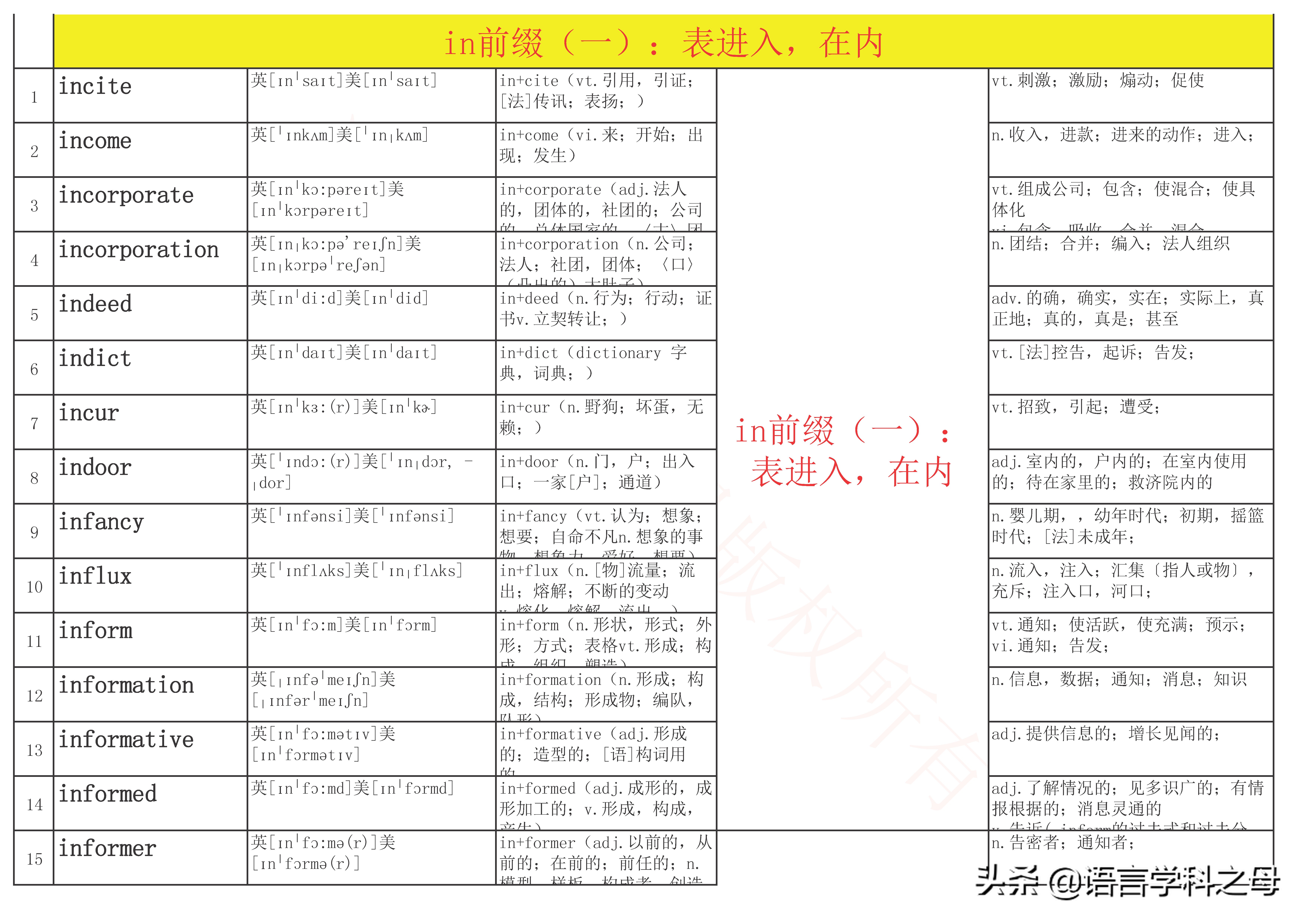 in为前缀的单词有哪些,in作为前缀的词